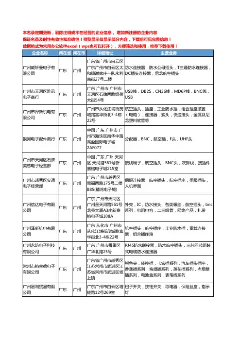 新版广东省广州航空插头工商企业公司商家名录名单联系方式大全33家