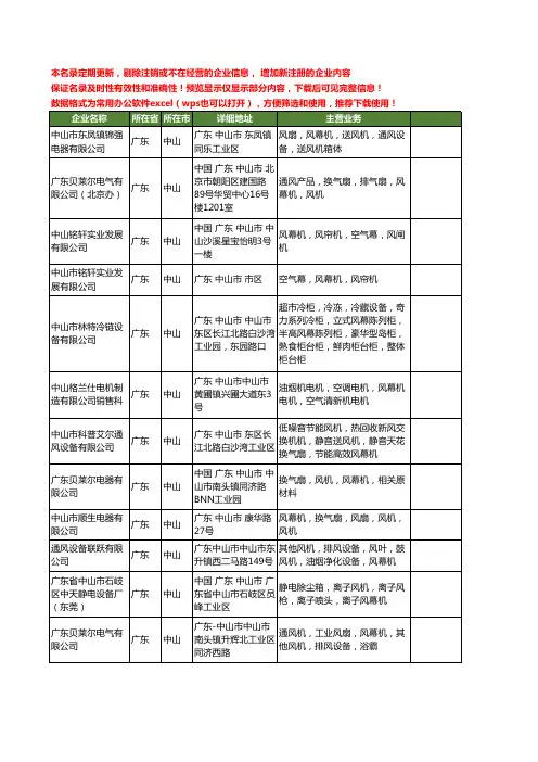 新版广东省中山风幕工商企业公司商家名录名单联系方式大全12家
