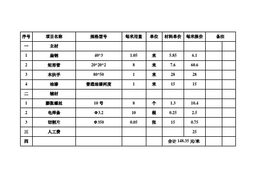 楼梯扶手工程预算
