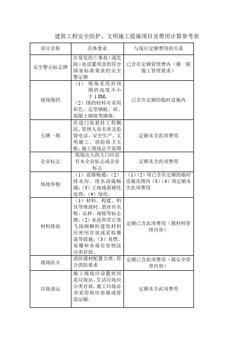 建筑工程安全防护、文明施工措施项目及费用计算整理表