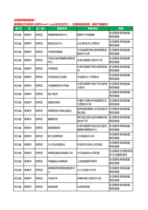 2020新版河北省承德市双桥区货运工商企业公司商家名录名单黄页联系方式电话大全53家