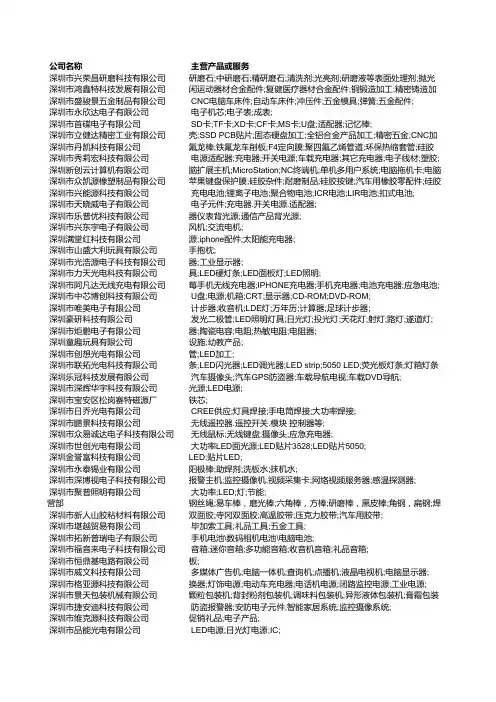 深圳市2011年企业名录800条