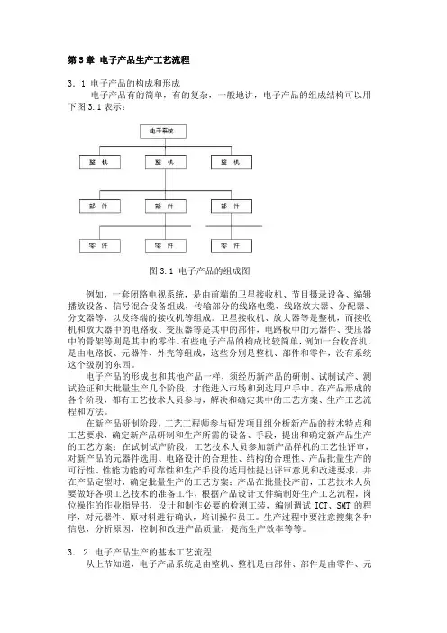 第3章_电子产品生产工艺流程