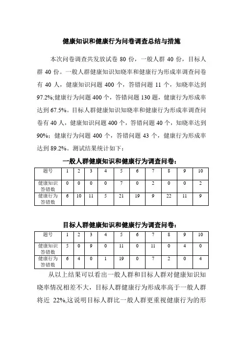 健康知识和健康行为问卷调查总结与措施