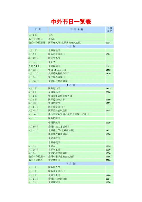 中外节日一览表