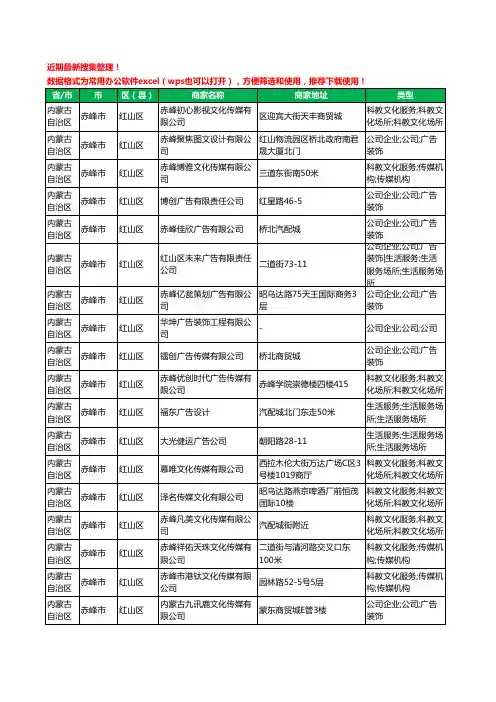 2020新版内蒙古自治区赤峰市红山区图文设计有限公司工商企业公司商家名录名单黄页联系方式大全59家