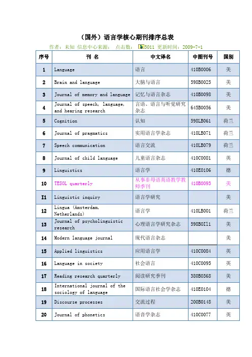 国外语言学核心期刊排序总表