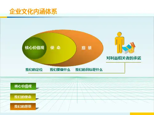企业文化