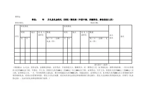 礼品礼金登记表