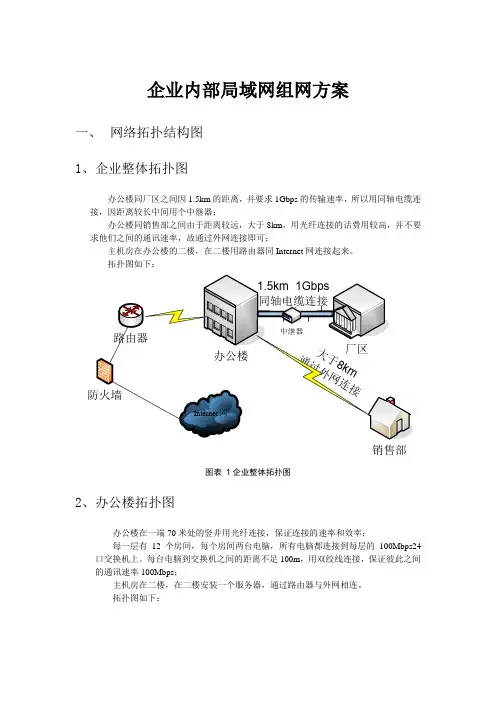 企业内部局域网组网方案