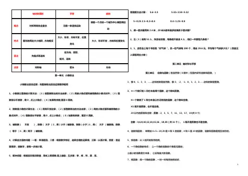 2014年新北师大版五年级数学上册总复习-知识点整理