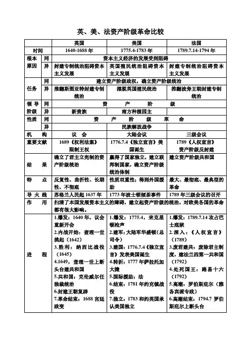 英美法资产阶级革命比较