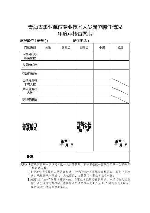 青海省事业单位专业技术人员岗位聘任情况