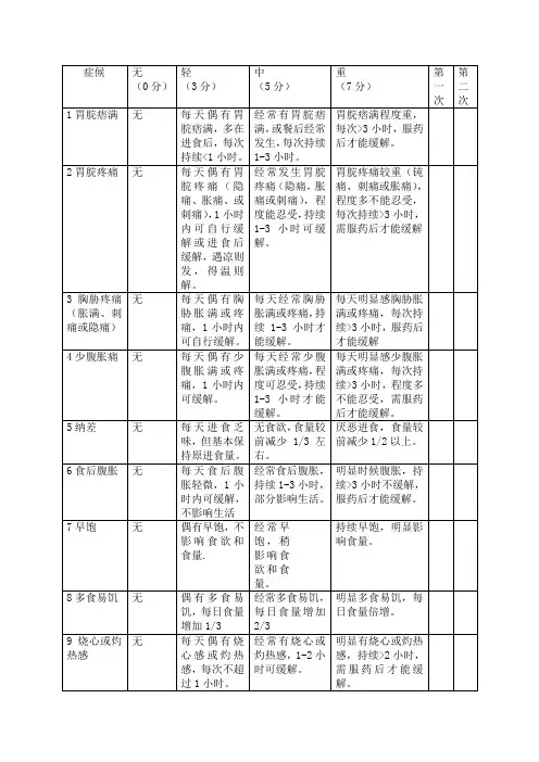 慢性胃炎中医症候评分表