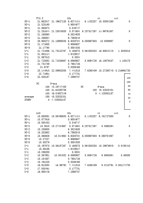 real time PCR 数据分析excel模板