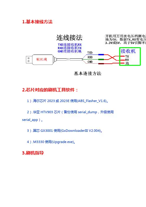 机顶盒刷机教程