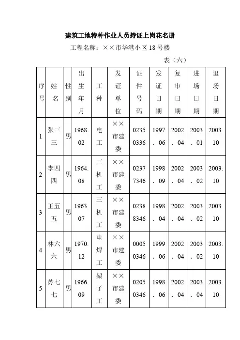 建筑工地特种作业人员持证上岗花名册