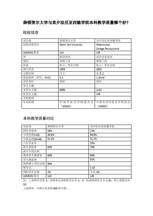 薛顿贺尔大学与宾夕法尼亚西敏学院本科教学质量对比
