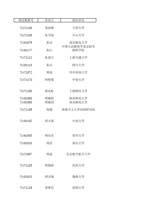 2014国家自然科学基金管理学部资助项目清单