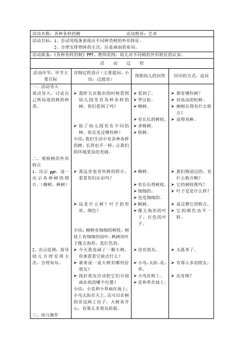 各种各样的树