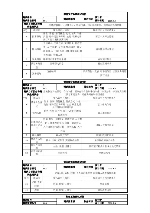 酒店管理系统+单元测试用例