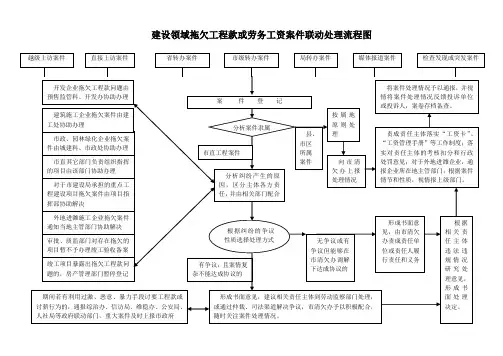 建设领域拖欠工程款或劳务工资案件联动处理流程图