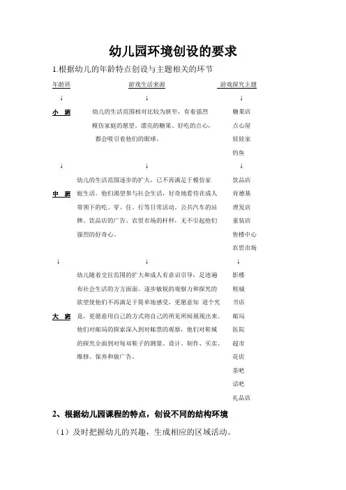 幼儿园环境创设的要求