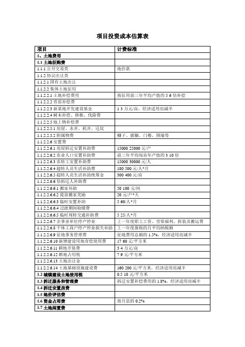 [建筑]项目投资成本估算表