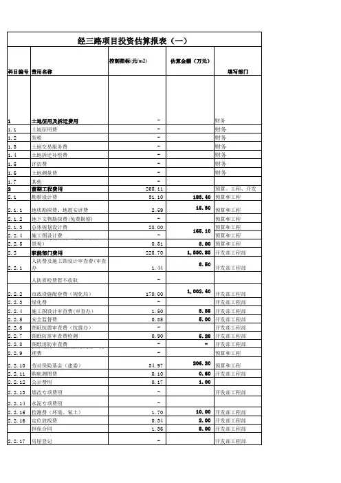 郑州房地产开发项目前期费用现行标准估算表