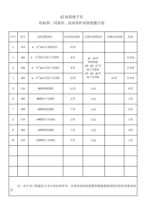 砼标养、同条件养护试块留置计划