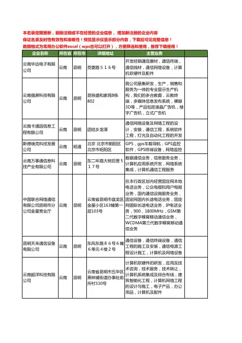 新版云南省网络终端工商企业公司商家名录名单联系方式大全20家