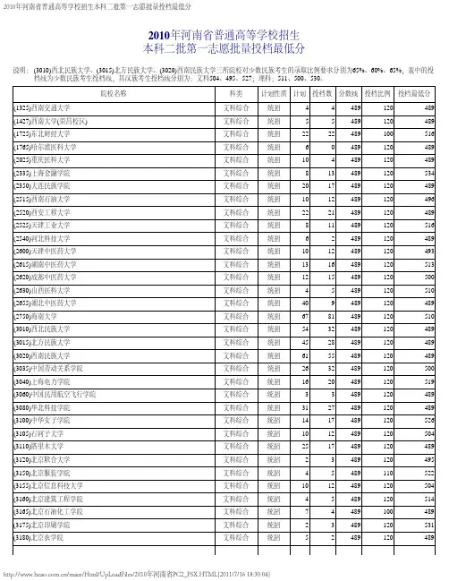 2010年河南省普通高等学校招生本科二批第一志愿批量投档最低分