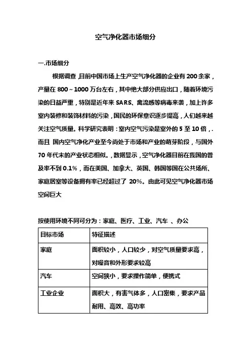 空气净化器市场细分