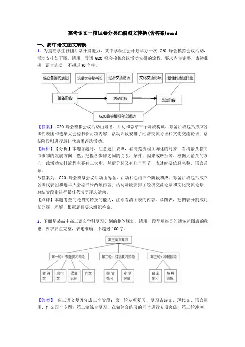 高考语文一模试卷分类汇编图文转换(含答案)word