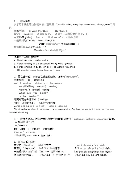 小学英语时态总结