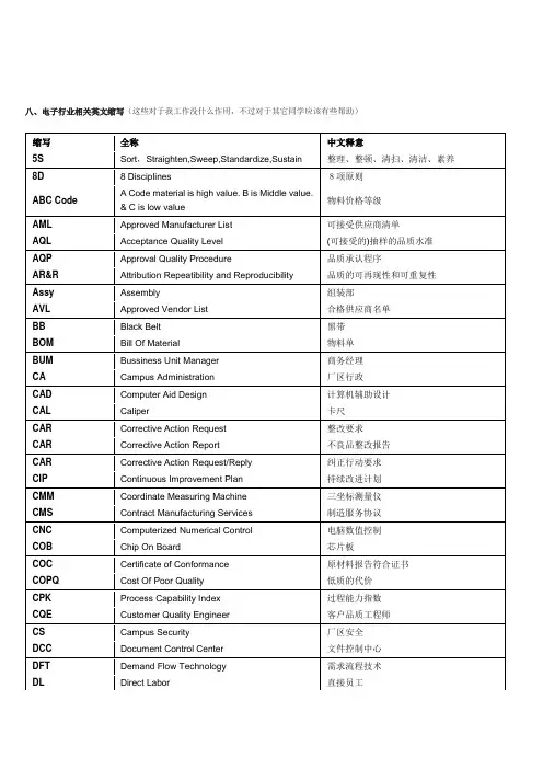 电子行业相关英文缩写
