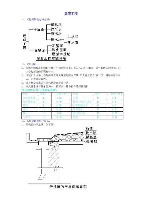 建筑屋面工程计量计价规则