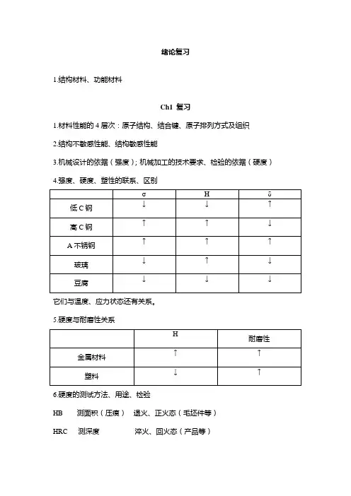 723工程材料复习提纲