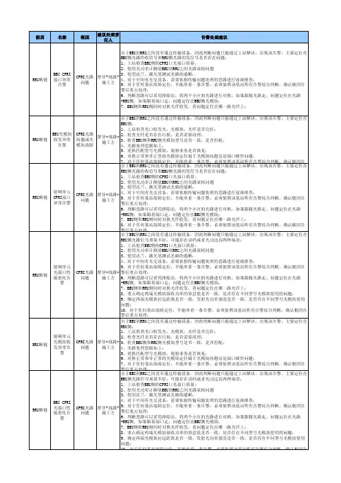 移动LTE告警故障处理大全