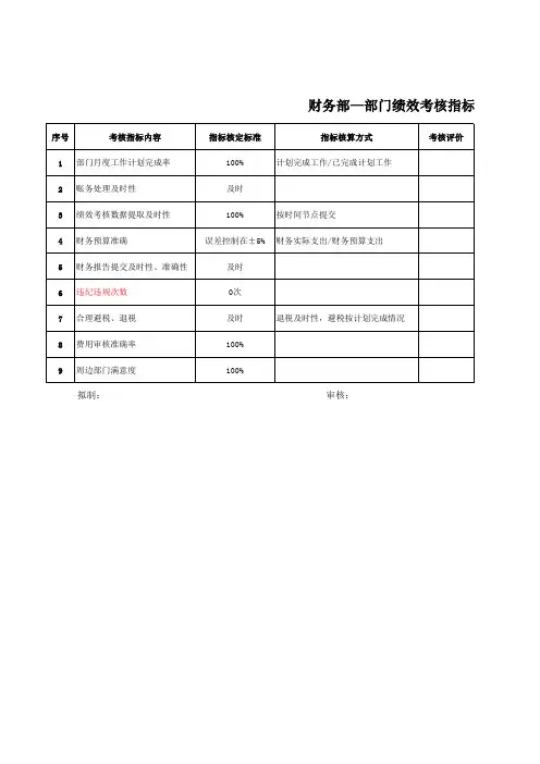 财务部绩效考核指标