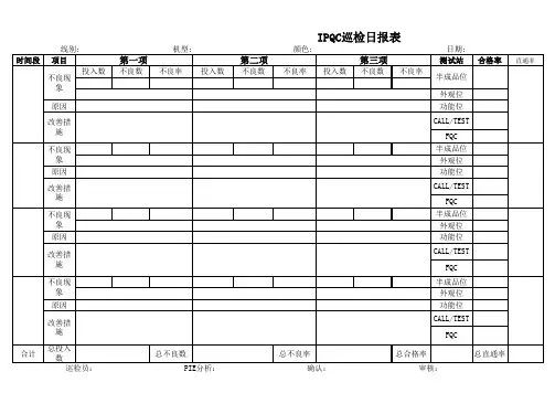 IPQC巡检日报表