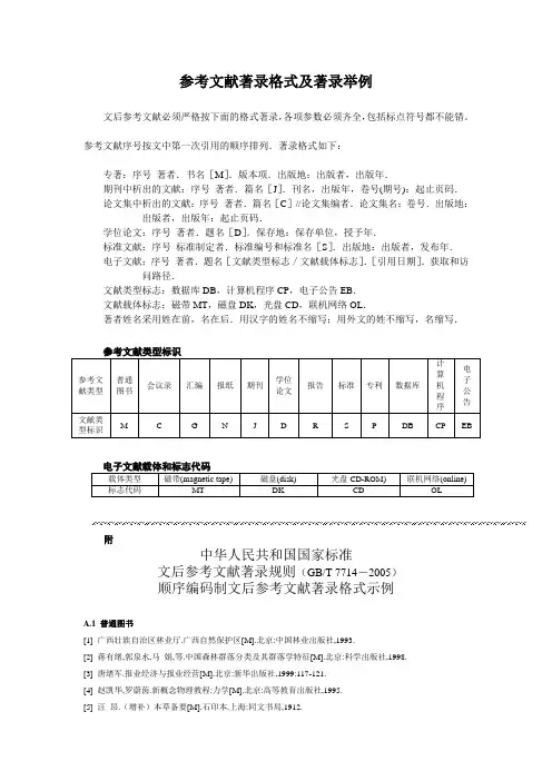 参考文献著录格式及著录举例
