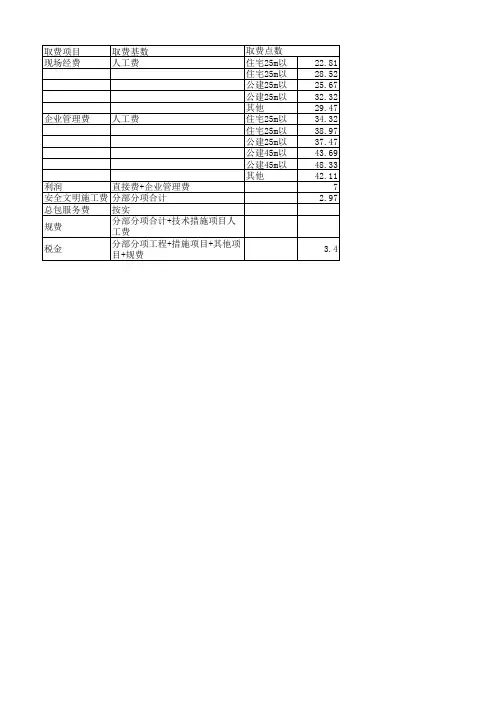 广联达取费