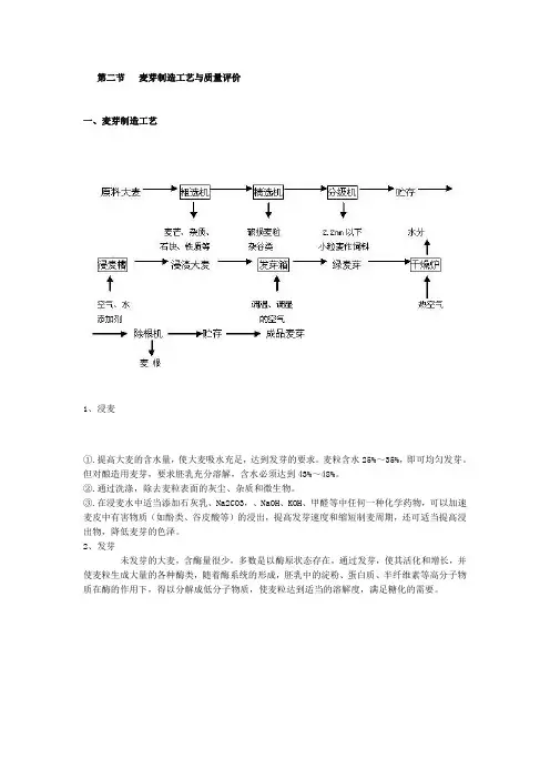 麦芽质量评价