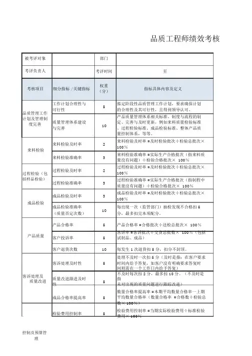 品质工程师绩效考核表.docx