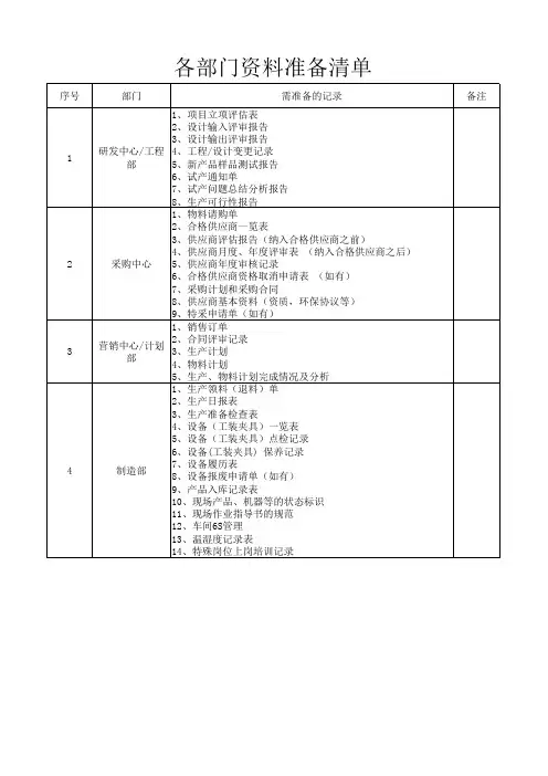 迎接外审各部门需要准备的记录清单