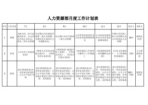人力资源部月度工作计划表