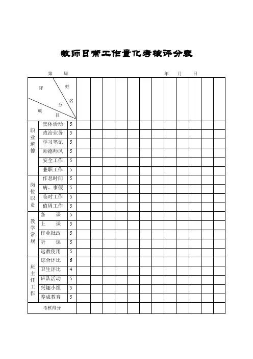 教师日常工作量化考核评分表