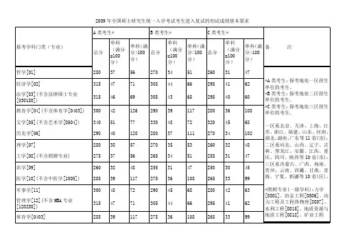 全国硕士研究生统一入学考试考生进入复试的初试成绩