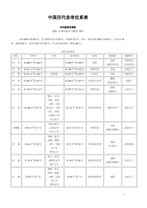 中国历代皇帝世系表